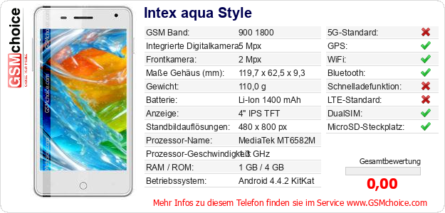 Intex aqua Style technische Daten Intex aqua Style technische Daten