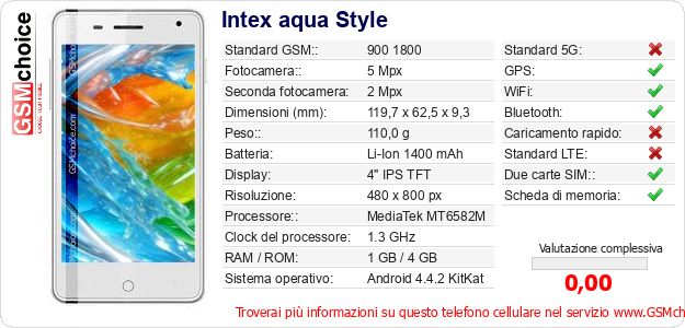 Intex aqua Style Dati tecnici di telefono cellulare Intex aqua Style Dati tecnici di telefono cellulare