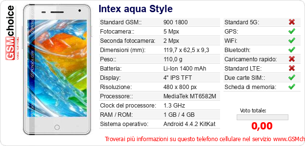 Intex aqua Style Dati tecnici di telefono cellulare 