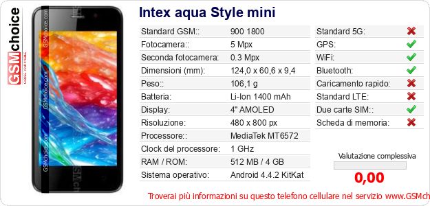 Intex aqua Style mini Dati tecnici di telefono cellulare 