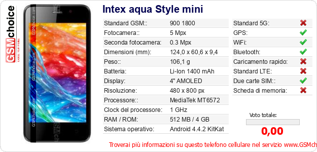 Intex aqua Style mini Dati tecnici di telefono cellulare 