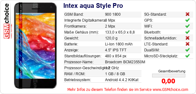 Intex aqua Style Pro technische Daten Intex aqua Style Pro technische Daten
