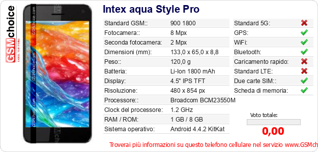 Intex aqua Style Pro Dati tecnici di telefono cellulare 