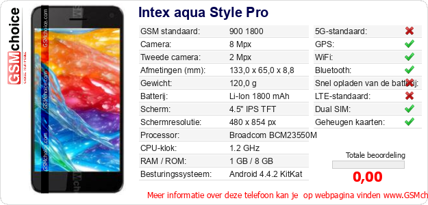 Intex aqua Style Pro Technische gegevens Intex aqua Style Pro Technische gegevens