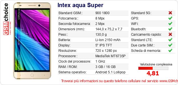 Intex aqua Super Dati tecnici di telefono cellulare Intex aqua Super Dati tecnici di telefono cellulare