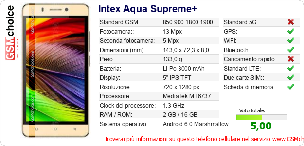 Intex Aqua Supreme+ Dati tecnici di telefono cellulare 