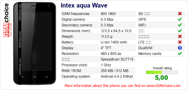 Intex aqua Wave 手机技术数据