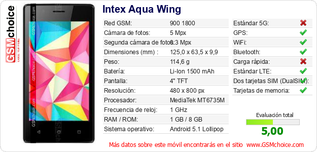 Intex Aqua Wing Datos técnicos del móvil Intex Aqua Wing Datos técnicos del móvil