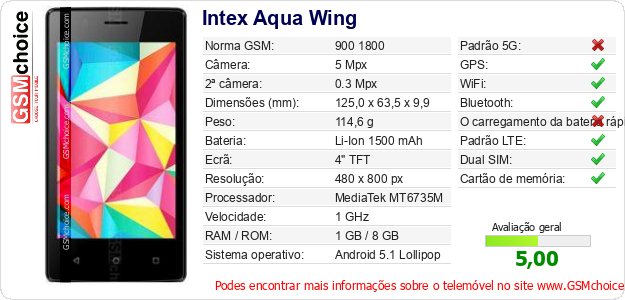 Intex Aqua Wing Especificações técnicas do telemóvel Intex Aqua Wing Especificações técnicas do telemóvel