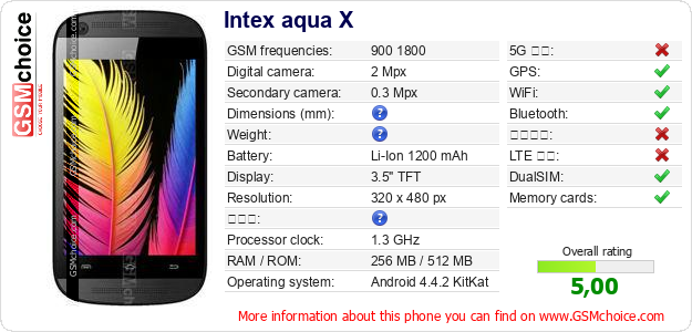 Intex aqua X 手機技術數據