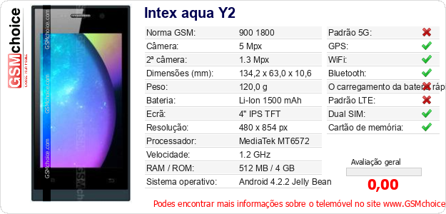 Intex aqua Y2 Especificações técnicas do telemóvel 