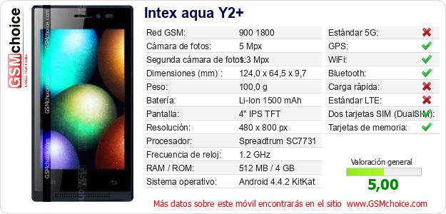 Intex aqua Y2+ Datos técnicos del móvil Intex aqua Y2+ Datos técnicos del móvil