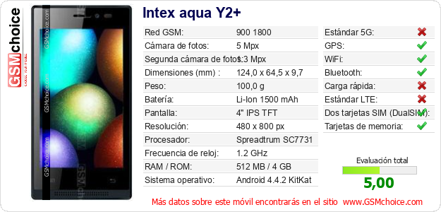 Intex aqua Y2+ Datos técnicos del móvil Intex aqua Y2+ Datos técnicos del móvil