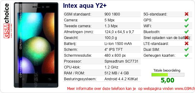 Intex aqua Y2+ Technische gegevens Intex aqua Y2+ Technische gegevens