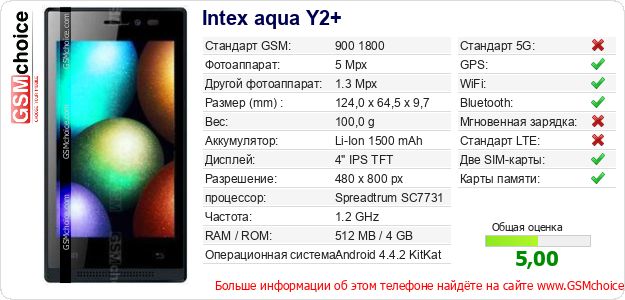 Intex aqua Y2+ Технические данные телефона Intex aqua Y2+ Технические данные телефона