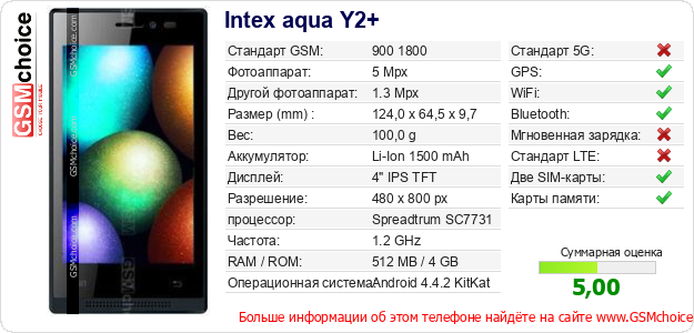 Intex aqua Y2+ Технические данные телефона Intex aqua Y2+ Технические данные телефона