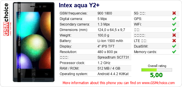 Intex aqua Y2+ 手机技术数据
