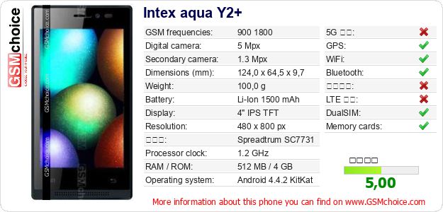 Intex aqua Y2+ 手機技術數據