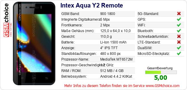 Intex Aqua Y2 Remote technische Daten Intex Aqua Y2 Remote technische Daten