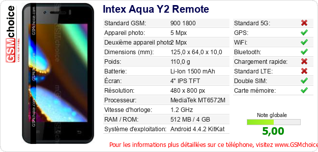Intex Aqua Y2 Remote Fiche technique