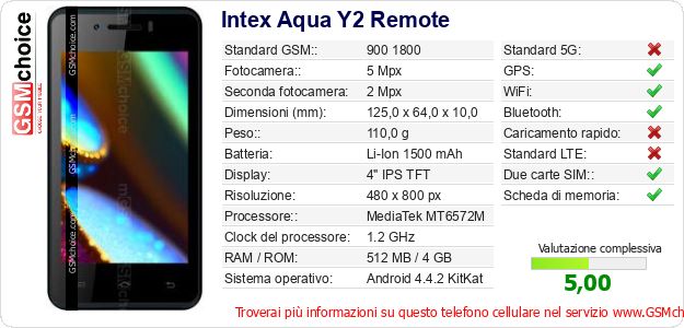 Intex Aqua Y2 Remote Dati tecnici di telefono cellulare Intex Aqua Y2 Remote Dati tecnici di telefono cellulare