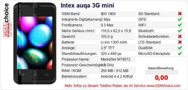 Intex auqa 3G mini technische Daten Intex auqa 3G mini technische Daten