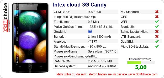 Intex cloud 3G Candy technische Daten Intex cloud 3G Candy technische Daten