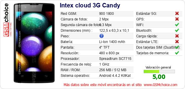 Intex cloud 3G Candy Datos técnicos del móvil Intex cloud 3G Candy Datos técnicos del móvil