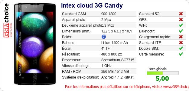Intex cloud 3G Candy Fiche technique Intex cloud 3G Candy Fiche technique