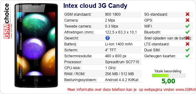 Intex cloud 3G Candy Technische gegevens Intex cloud 3G Candy Technische gegevens