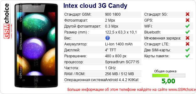 Intex cloud 3G Candy Технические данные телефона Intex cloud 3G Candy Технические данные телефона