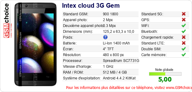 Intex cloud 3G Gem Fiche technique