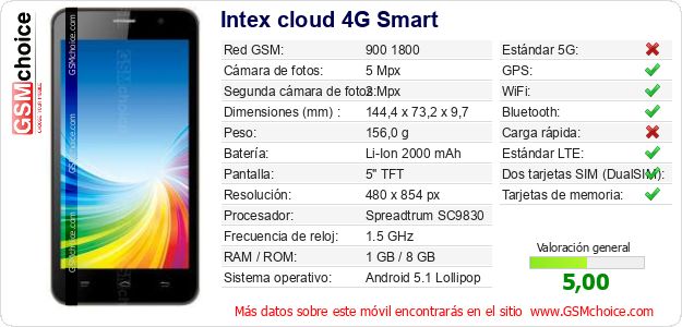 Intex cloud 4G Smart Datos técnicos del móvil Intex cloud 4G Smart Datos técnicos del móvil