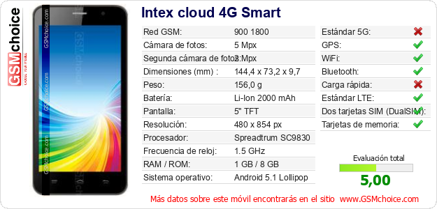 Intex cloud 4G Smart Datos técnicos del móvil 