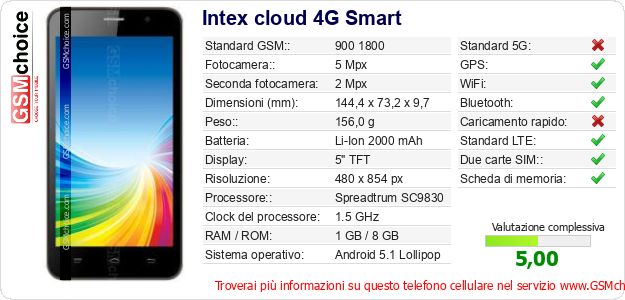 Intex cloud 4G Smart Dati tecnici di telefono cellulare 