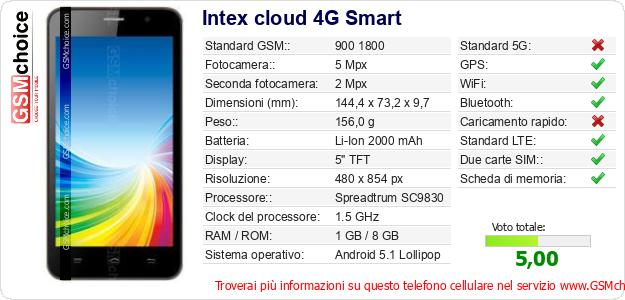 Intex cloud 4G Smart Dati tecnici di telefono cellulare Intex cloud 4G Smart Dati tecnici di telefono cellulare