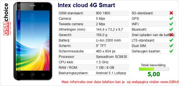Intex cloud 4G Smart Technische gegevens Intex cloud 4G Smart Technische gegevens