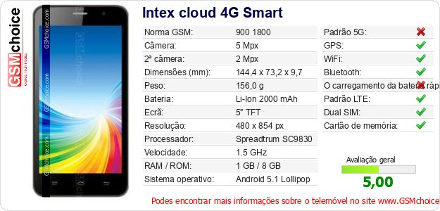 Intex cloud 4G Smart Especificações técnicas do telemóvel Intex cloud 4G Smart Especificações técnicas do telemóvel