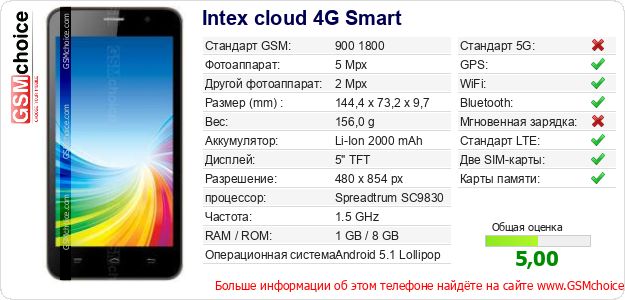 Intex cloud 4G Smart Технические данные телефона Intex cloud 4G Smart Технические данные телефона