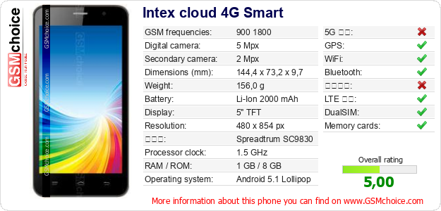 Intex cloud 4G Smart 手機技術數據