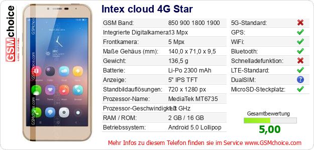 Intex cloud 4G Star technische Daten Intex cloud 4G Star technische Daten