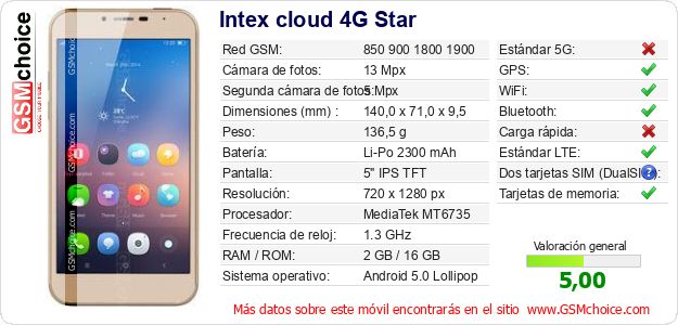 Intex cloud 4G Star Datos técnicos del móvil 