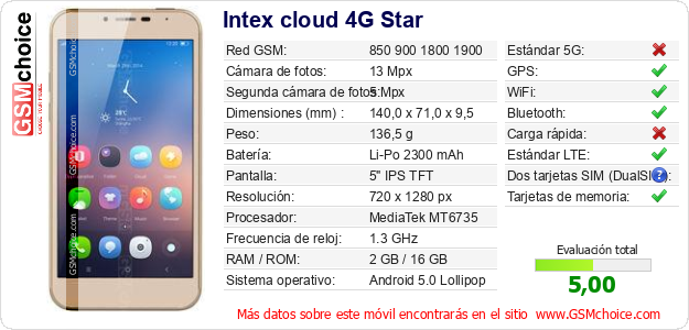 Intex cloud 4G Star Datos técnicos del móvil 
