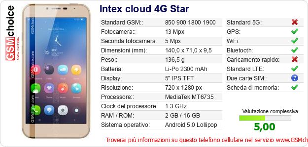 Intex cloud 4G Star Dati tecnici di telefono cellulare Intex cloud 4G Star Dati tecnici di telefono cellulare
