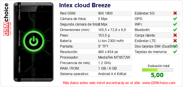 Intex cloud Breeze Datos técnicos del móvil 