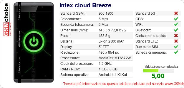 Intex cloud Breeze Dati tecnici di telefono cellulare Intex cloud Breeze Dati tecnici di telefono cellulare