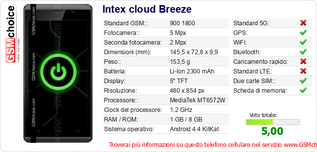 Intex cloud Breeze Dati tecnici di telefono cellulare 