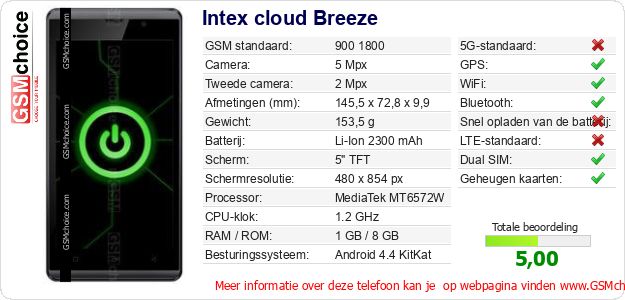 Intex cloud Breeze Technische gegevens Intex cloud Breeze Technische gegevens