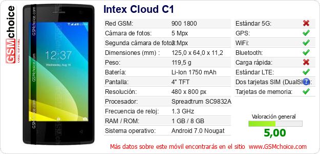 Intex Cloud C1 Datos técnicos del móvil 