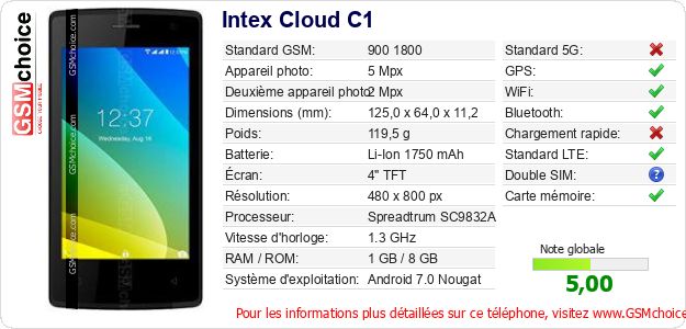 Intex Cloud C1 Fiche technique Intex Cloud C1 Fiche technique